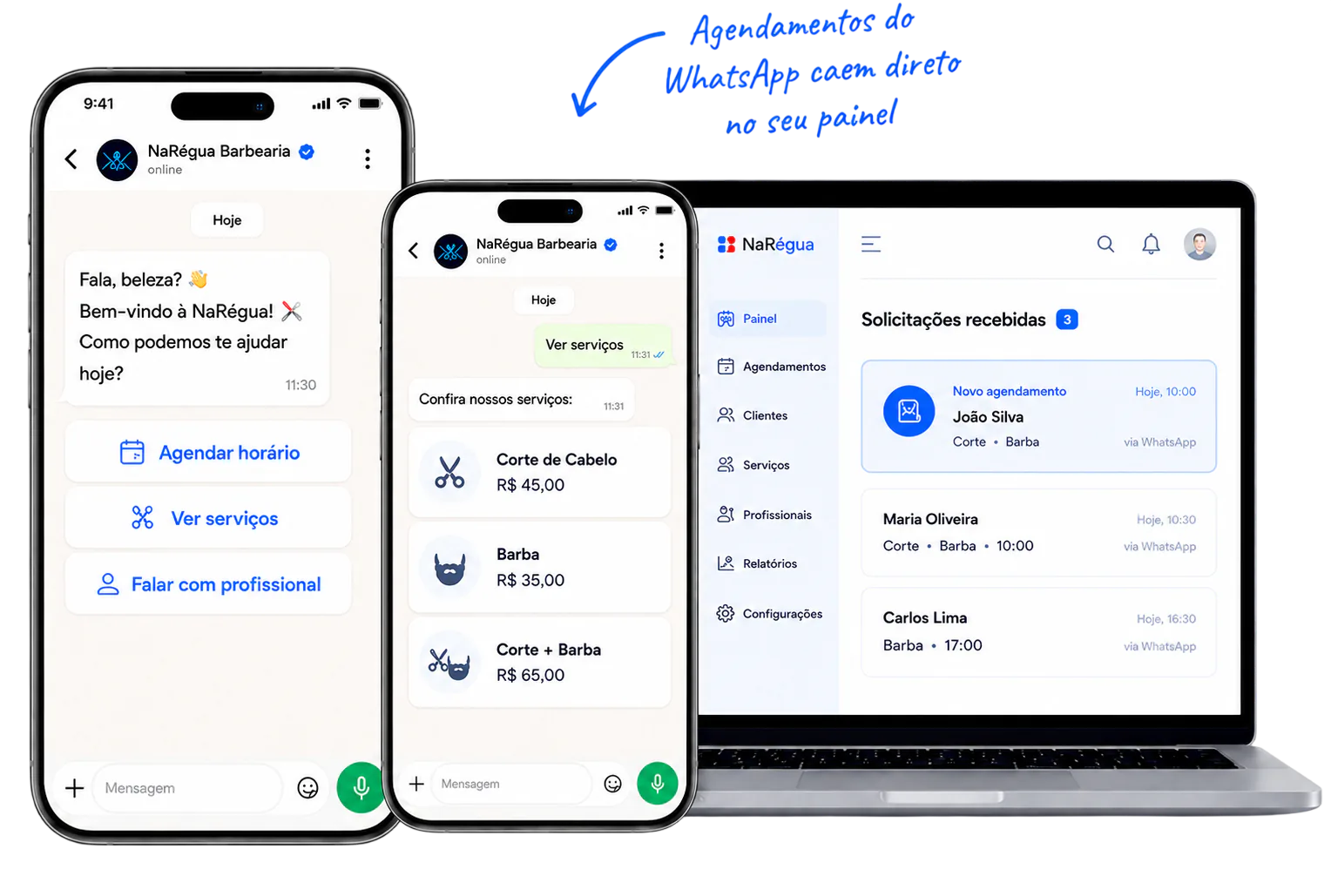 Fluxo do WhatsApp para o painel